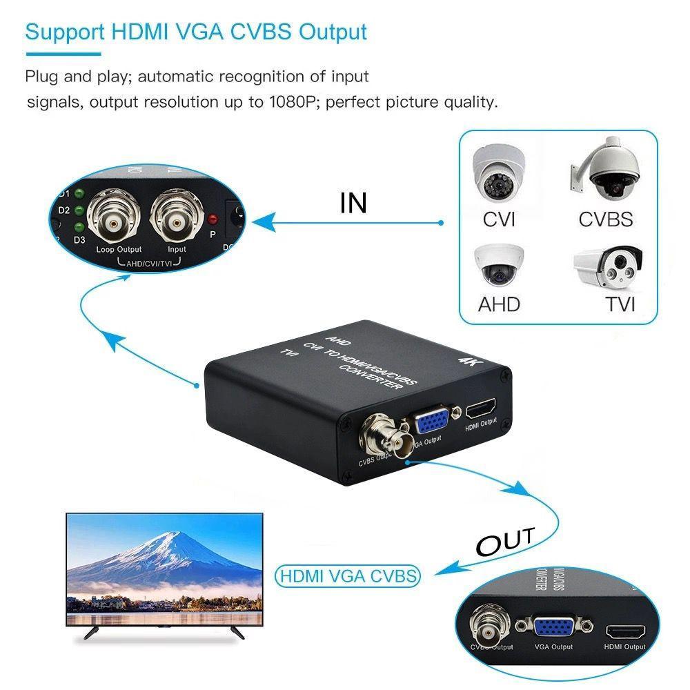 4K AHD/TVI/CVI to HDMI/VGA/AV Converter with Safety Mark | AD001AHD-2