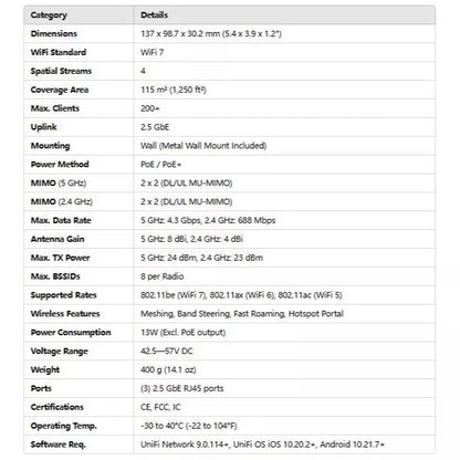 UniFi U7 In-Wall U7-IW WiFi 7 AP with 2.5 GbE PoE Switch | UBQ-U7-IW