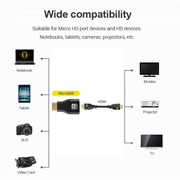 8K Mini HDMI Male to HDMI Female Converter | UGREEN HM-MNHD(M)-HD(F)