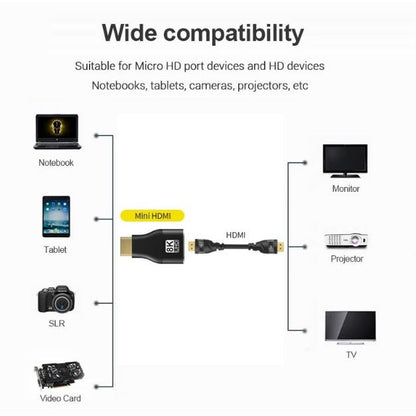 8K Mini HDMI Male to HDMI Female Converter | UGREEN HM-MNHD(M)-HD(F)