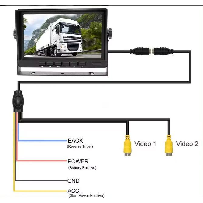 7" LED Monitor | 2 BNC, 1080P AHD/CVBS, 12-24V | LED700HDL
