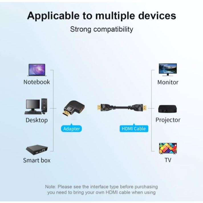 8K HDMI 90° Adapter Male to Female | UGREEN HM-HD(M)-HD(F)-CCW-90