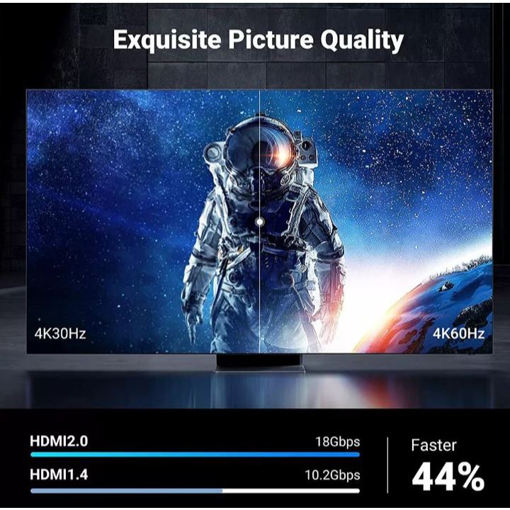 Micro HDMI to HDMI V2.0 4K60Hz 1080P 3D Cable | CB-MCHD-HD