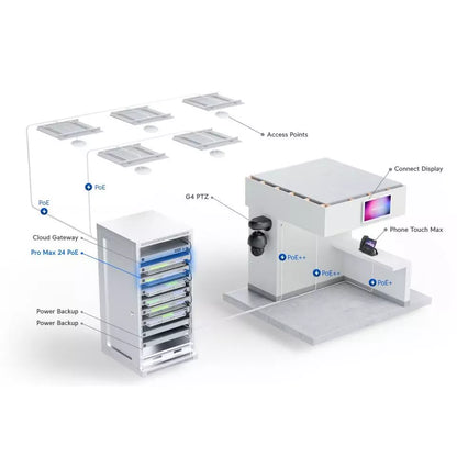 Ubiquiti Pro Max 24 PoE 24-Port POE++ Layer 3 Etherlighting Switch | USW-Pro-Max-24-PoE
