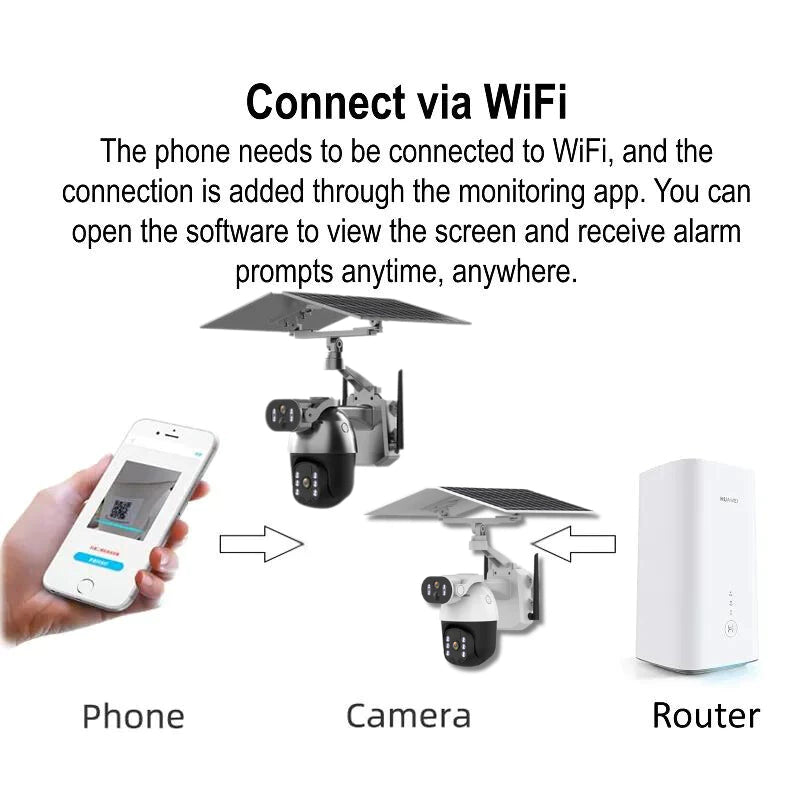 6MP Dual-Lens PTZ Solar IP Camera with 6+6W Solar Panel | Q5MAX WIFI/4G