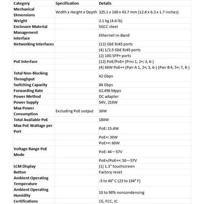 Ubiquiti UniFi 16 Port Networks UniFi Managed Layer 3 Switch with 180W PoE