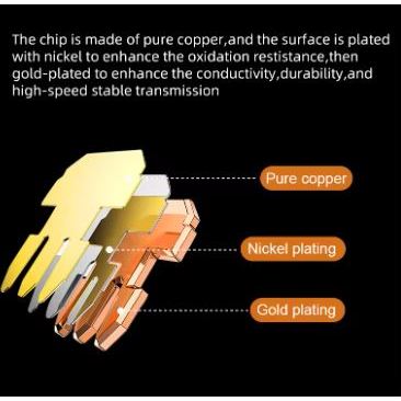 100PCS CAT5E/CAT6 RJ45 Gold-plated Connectors | RJ45-15U