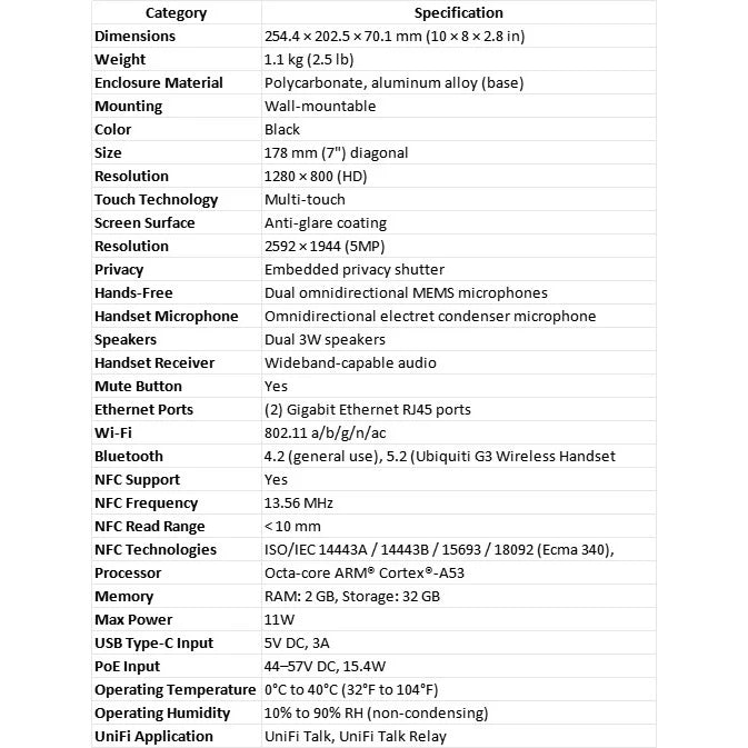 UniFi UTP-G3-Touch-Wall G3 Touch Wall VoIP Phone | 7" Touchscreen | 5MP Camera | PoE | UniFi Talk