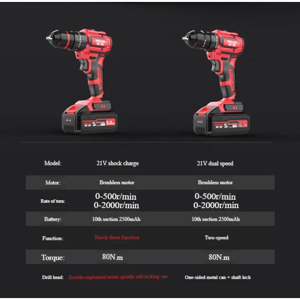25+3 Dual Speed Cordless Drill with 5.0Ah Battery | 21V | 7STS-FDR1227-5.0AH