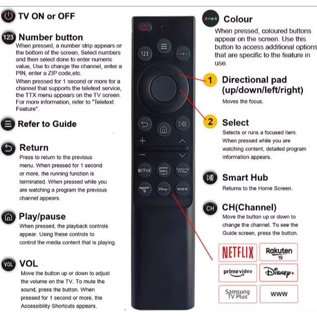 Universal IR Remote for Samsung Smart TV | RM-L1729
