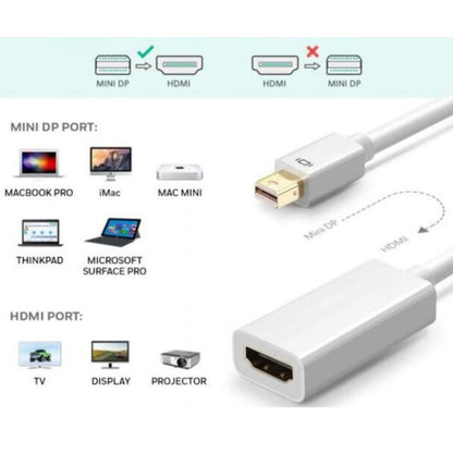 Mini DP to HDMI Adapter Cable 1080P | CB-MDP-HD