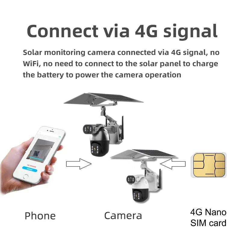 6MP Dual-Lens PTZ Solar IP Camera with 6+6W Solar Panel | Q5MAX WIFI/4G