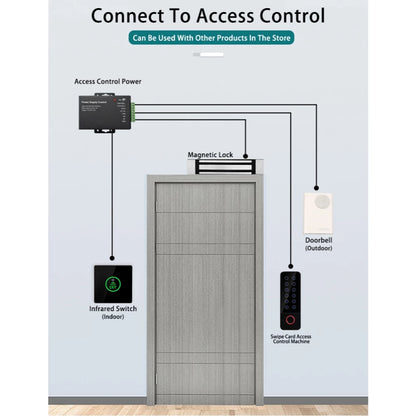 Wifi Mifare MF/RFID EM Card Door Access Control | 7SDA-TY-HF6TEM/MF