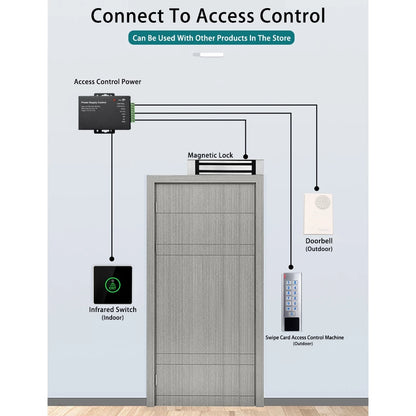 MF Card/RFID EM Card Door Access Control | 7SDA-TY-A8FEM/MF