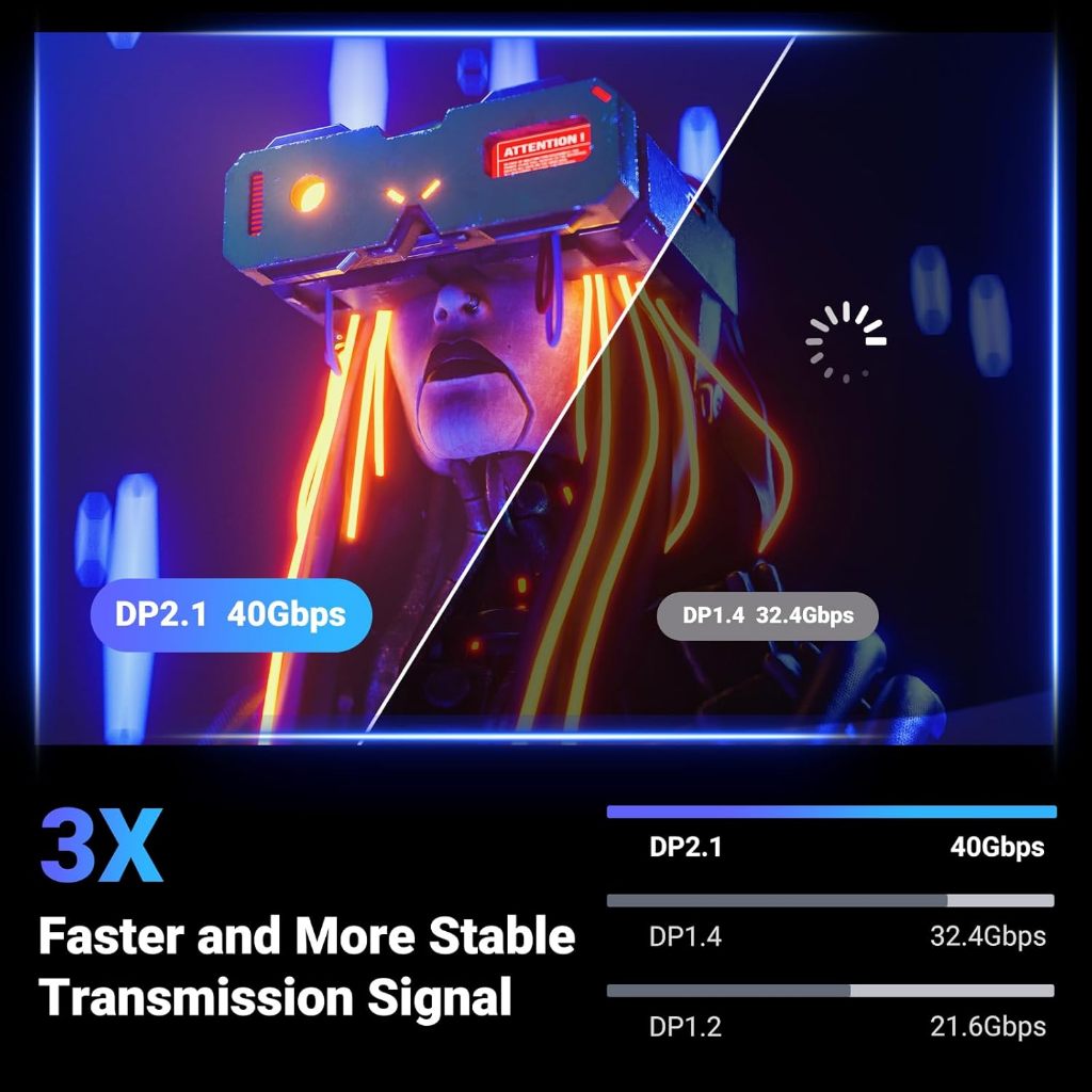 16K DP Cable ULTRA-HD DisplayPort V2.1 | 16K@60Hz | 80Gbps