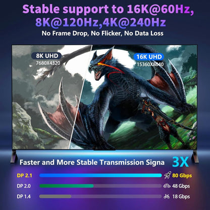 16K DP Cable ULTRA-HD DisplayPort V2.1 | 16K@60Hz | 80Gbps