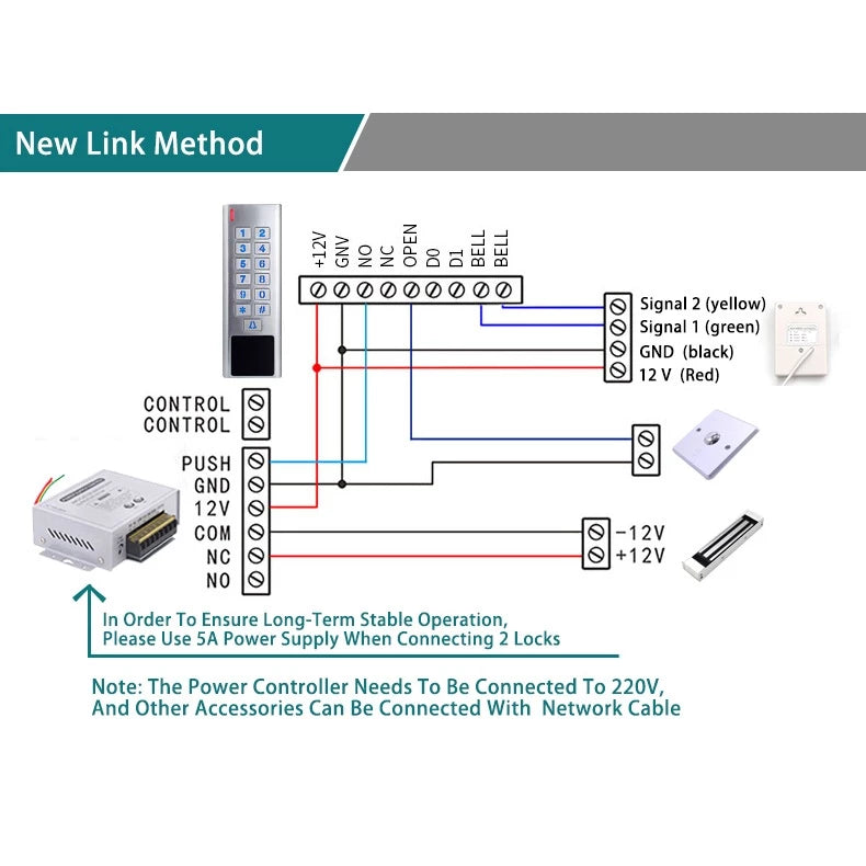 MF Card/RFID EM Card Door Access Control | 7SDA-TY-A8FEM/MF