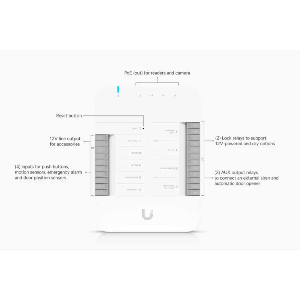 Door Access Reader Hub | UBQ-UA-HUB-DOOR