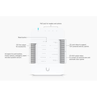 Door Access Reader Hub | UBQ-UA-HUB-DOOR
