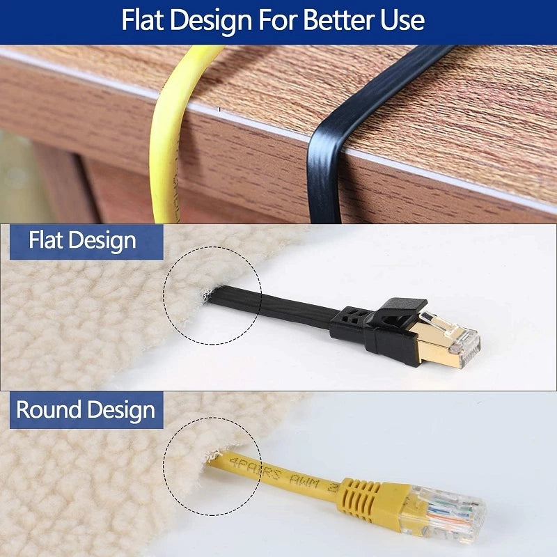 Cat8 Flat Ethernet Cable RJ45 Network Cable | 1M to 50M | CBL8