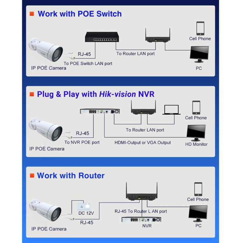 5MP ColorVu Audio Warm IR Bullet Network Camera (2.7mm-13.5mm) - White | SC1059FC-AVF2713