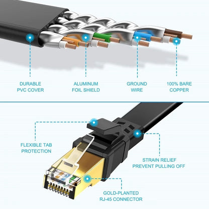 Cat8 Flat Ethernet Cable RJ45 Network Cable | 1M to 50M | CBL8