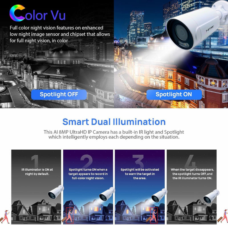 5MP ColorVu Audio Warm IR Bullet Network Camera (2.7mm-13.5mm) - White | SC1059FC-AVF2713