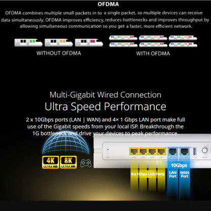 D-Link DPN-BE7212GR BE7200 Wi-Fi 7 Dual-Band 10G Mesh Router | DL-DPN-BE7212GR