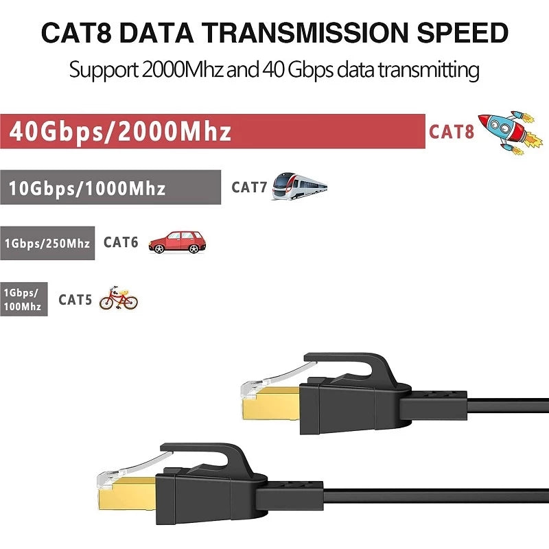 Cat8 Flat Ethernet Cable RJ45 Network Cable | 1M to 50M | CBL8