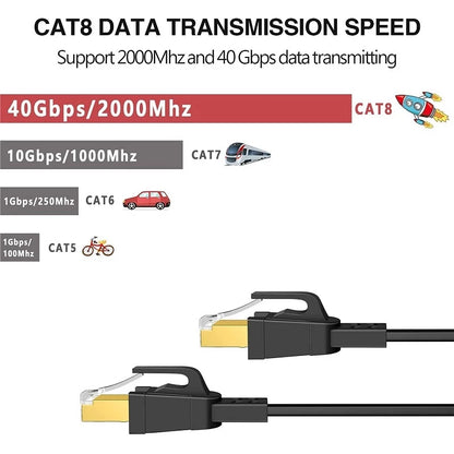 Cat8 Flat Ethernet Cable RJ45 Network Cable | 1M to 50M | CBL8