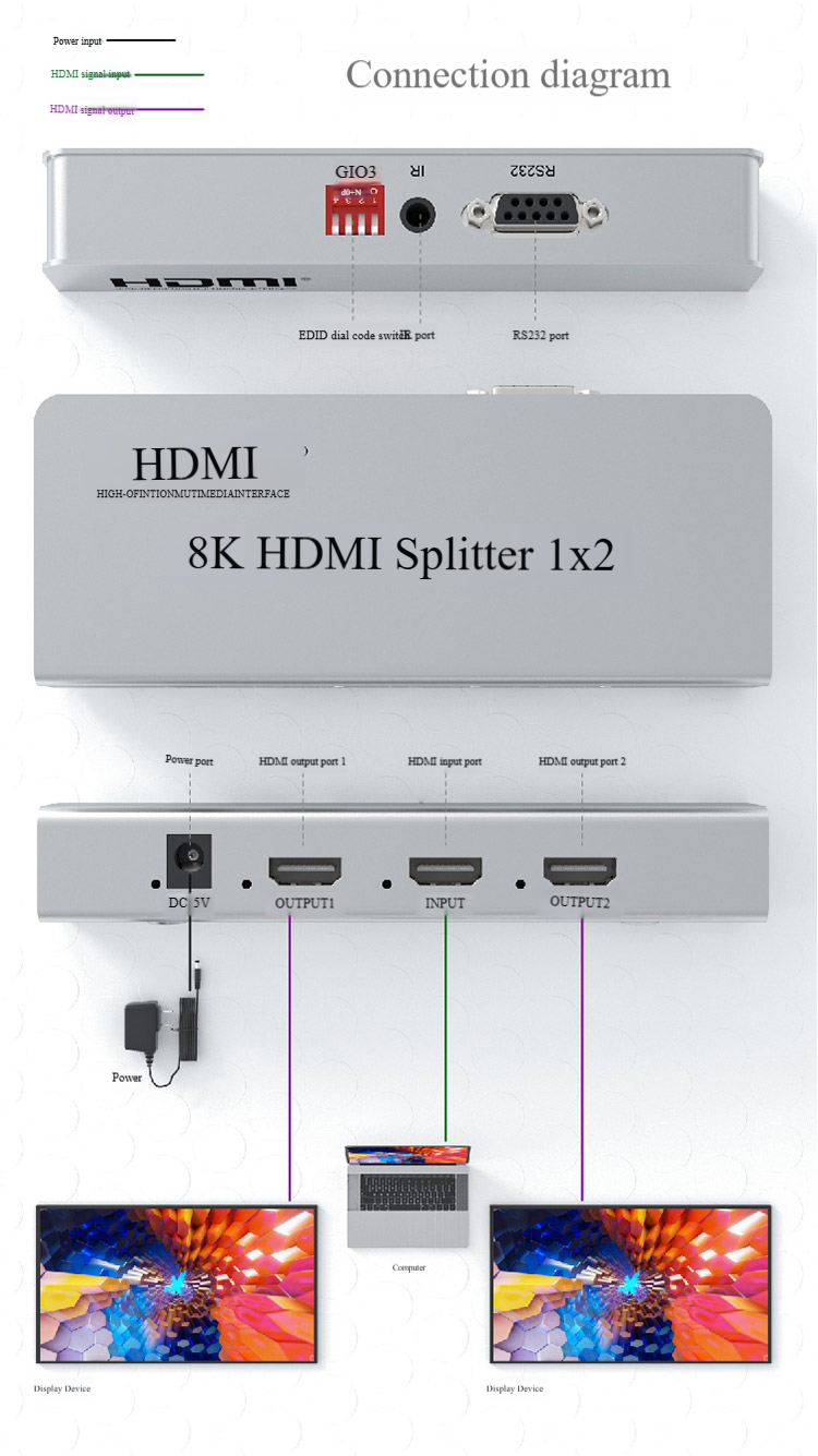 8K 60Hz HDMI Splitter 1 x 2 | 1 in 2 HDMI Audio Video Converter | HM8102