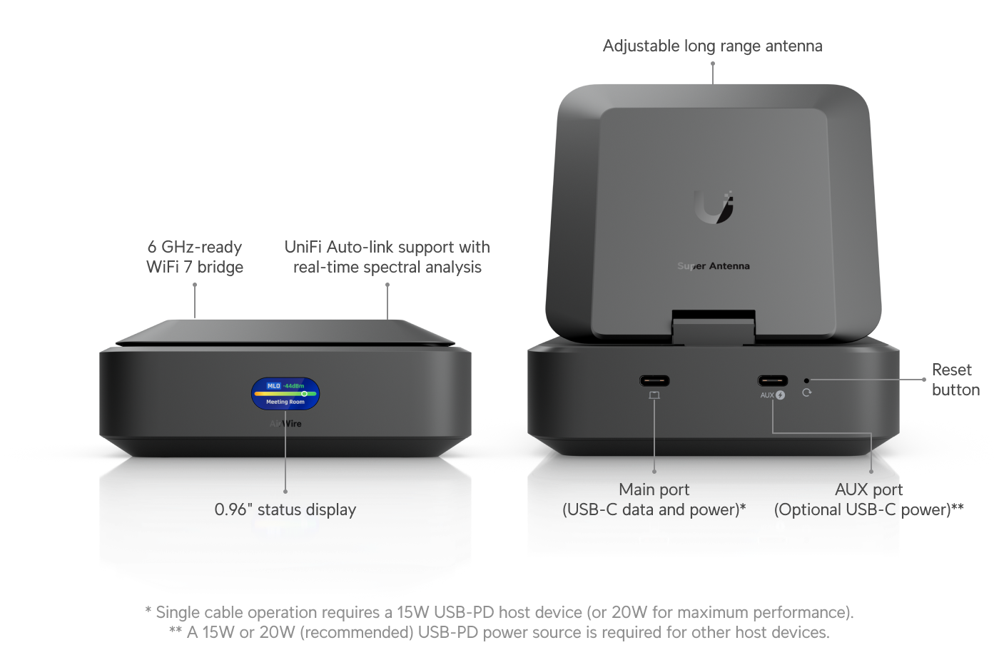 Unifi AirWire High-Performance WiFi 7 client adapter with STR MLO | UBQ-U-AIRWIRE