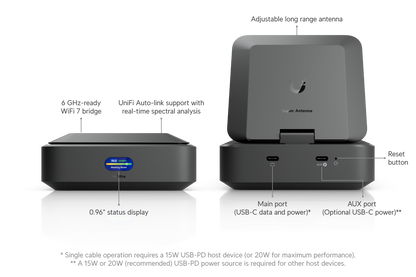 Unifi AirWire High-Performance WiFi 7 client adapter with STR MLO | UBQ-U-AIRWIRE