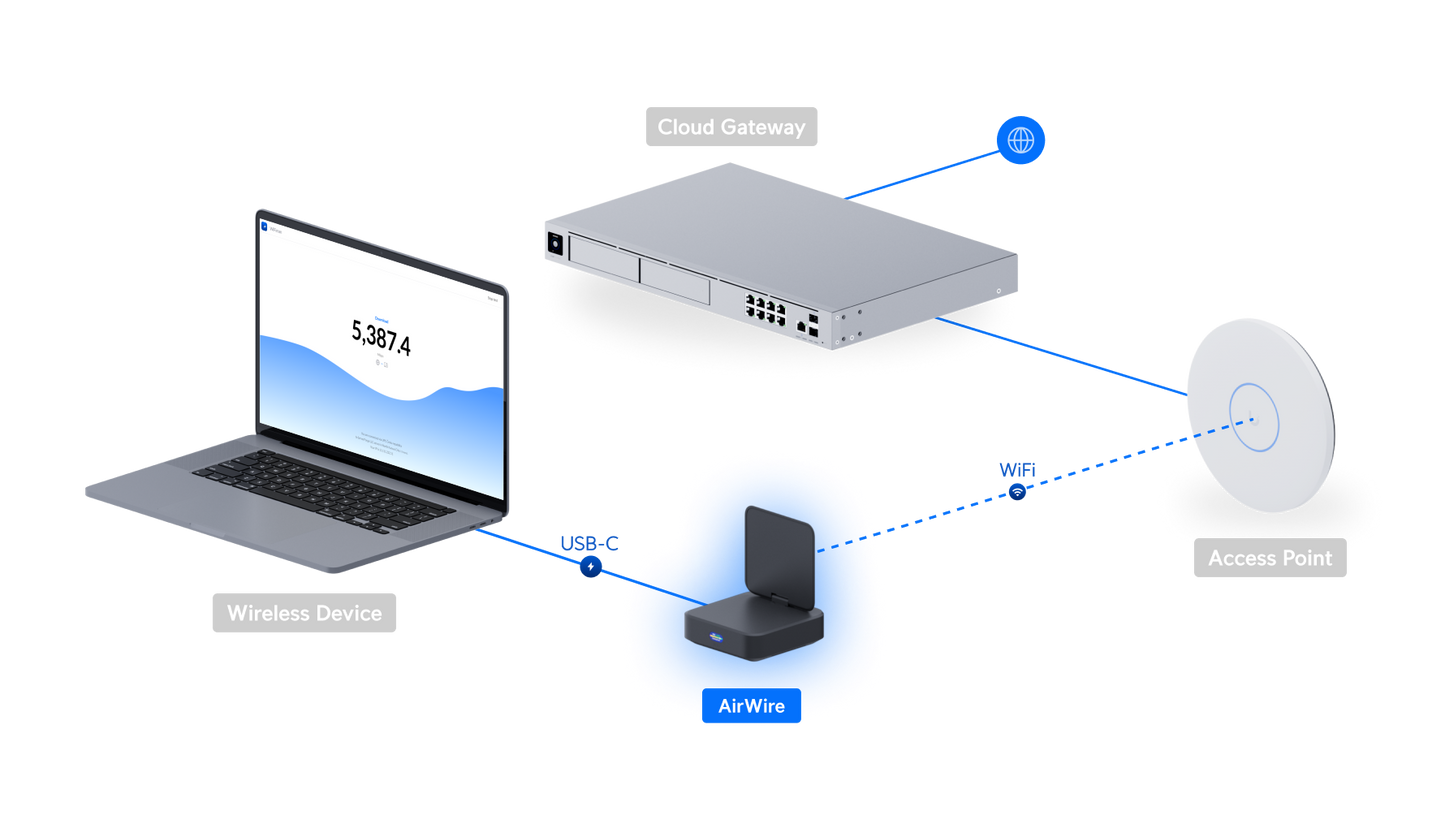 Unifi AirWire High-Performance WiFi 7 client adapter with STR MLO | UBQ-U-AIRWIRE