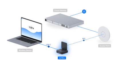 Unifi AirWire High-Performance WiFi 7 client adapter with STR MLO | UBQ-U-AIRWIRE