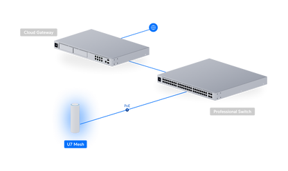 Unifi U7-Mesh BE5000 U7 Mesh 2.5GbE Compact Access Point | UBQ-U7-MESH