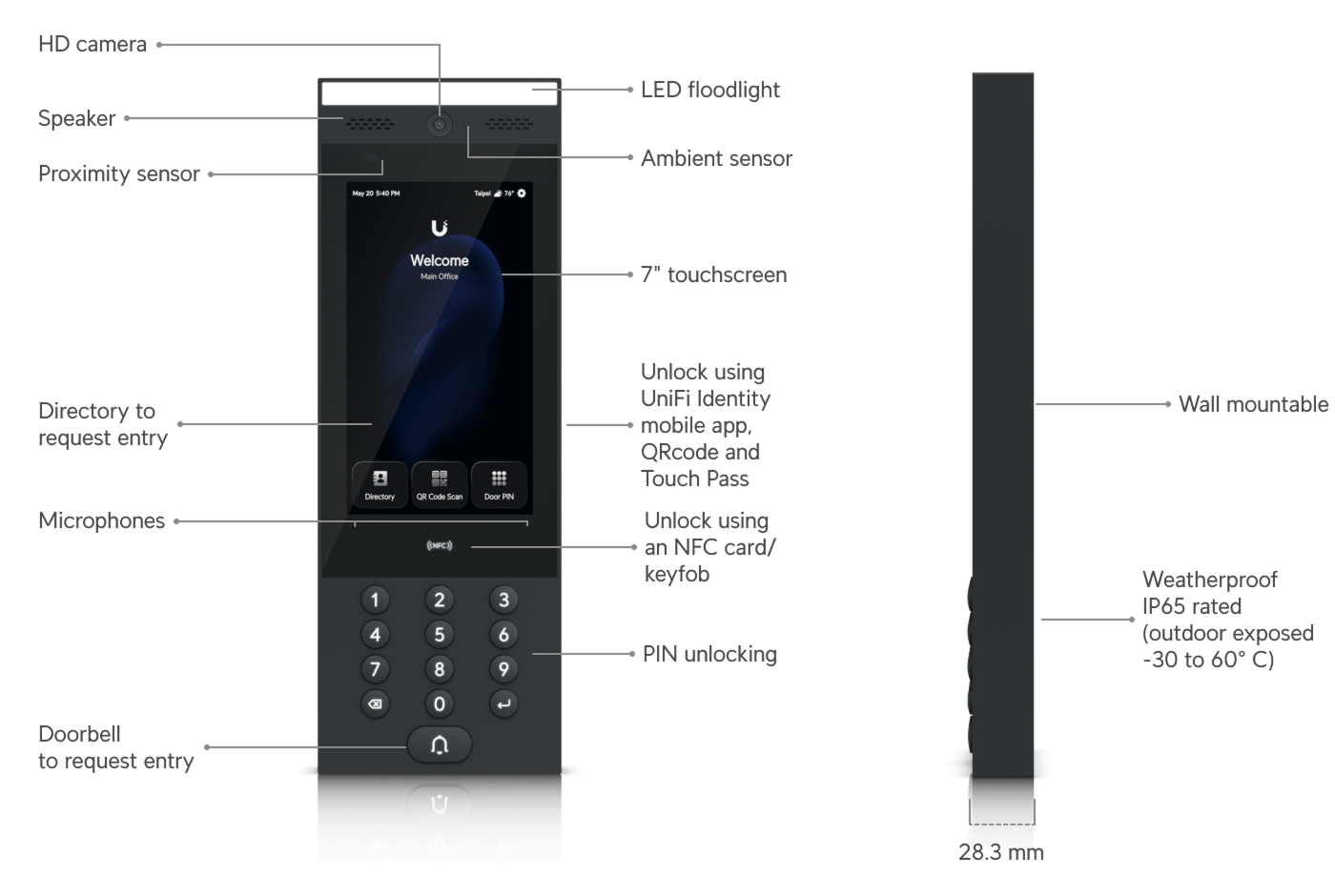 Unifi G3 Intercom Access Reader with Apple Touch Pass / Google Wallet | UA-G3-Intercom