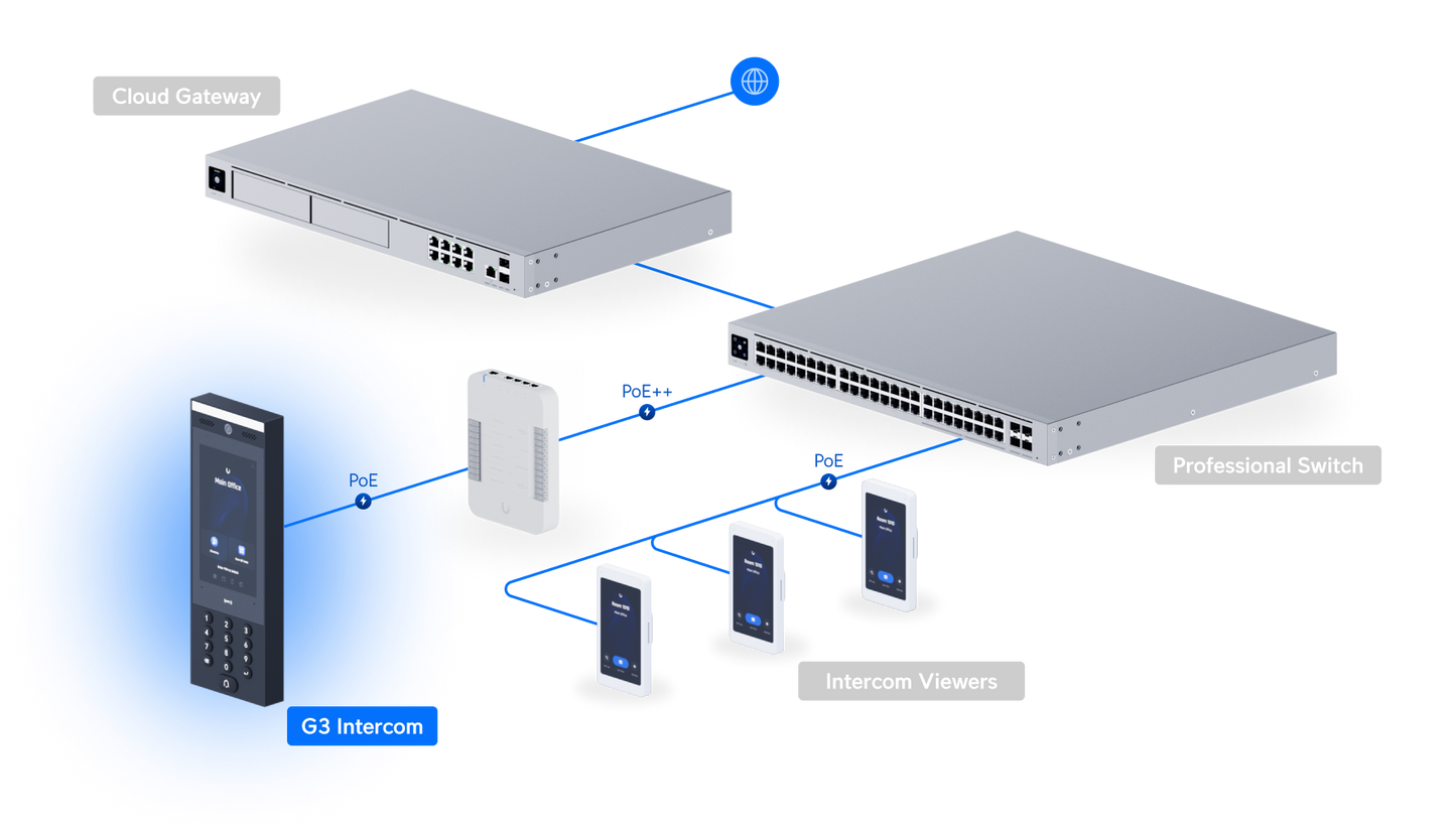 Unifi G3 Intercom Access Reader with Apple Touch Pass / Google Wallet | UA-G3-Intercom