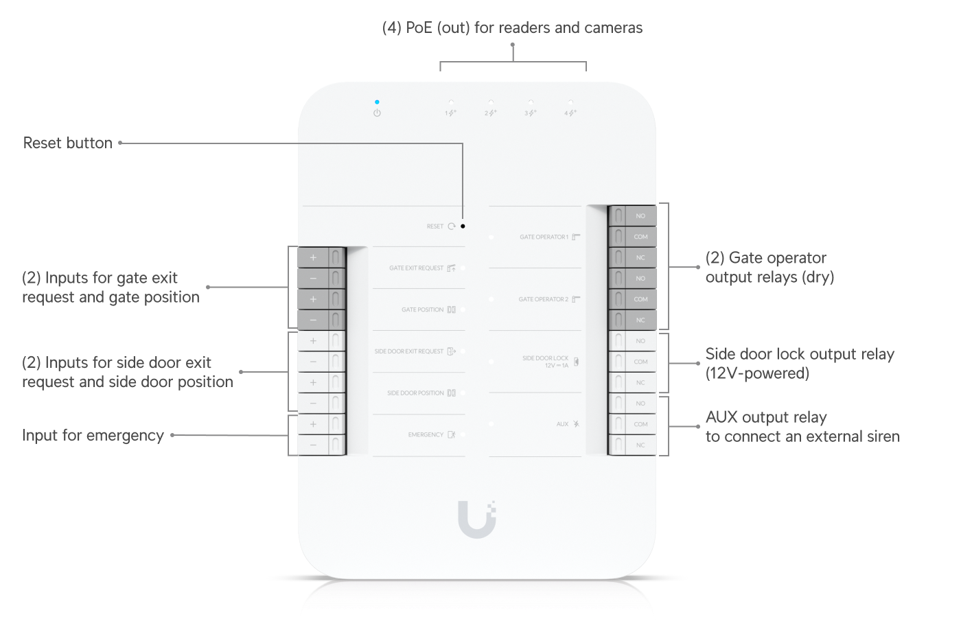 Ubiquiti UniFi Access UA-Hub-Gate Gate Hub – Access Control Controller