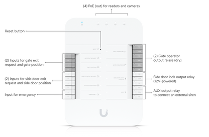 Ubiquiti UniFi Access UA-Hub-Gate Gate Hub – Access Control Controller