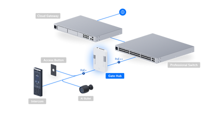 Ubiquiti UniFi Access UA-Hub-Gate Gate Hub – Access Control Controller