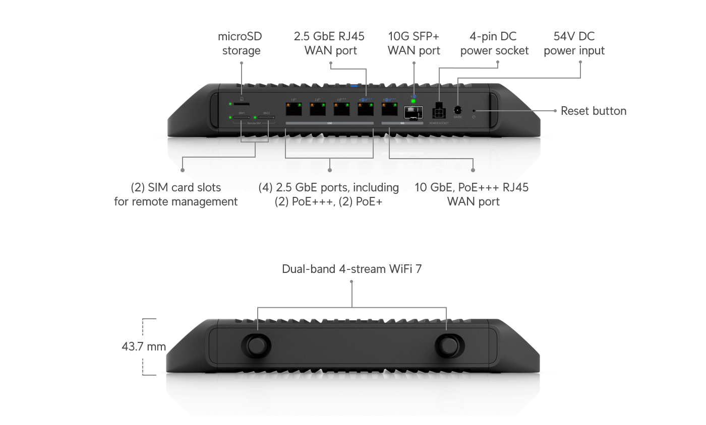 Unifi Cloud Gateway Industrial UCG-Industrial with 10GbE and 270W PoE Budget | UBQ-UCG-INDUSTRIAL