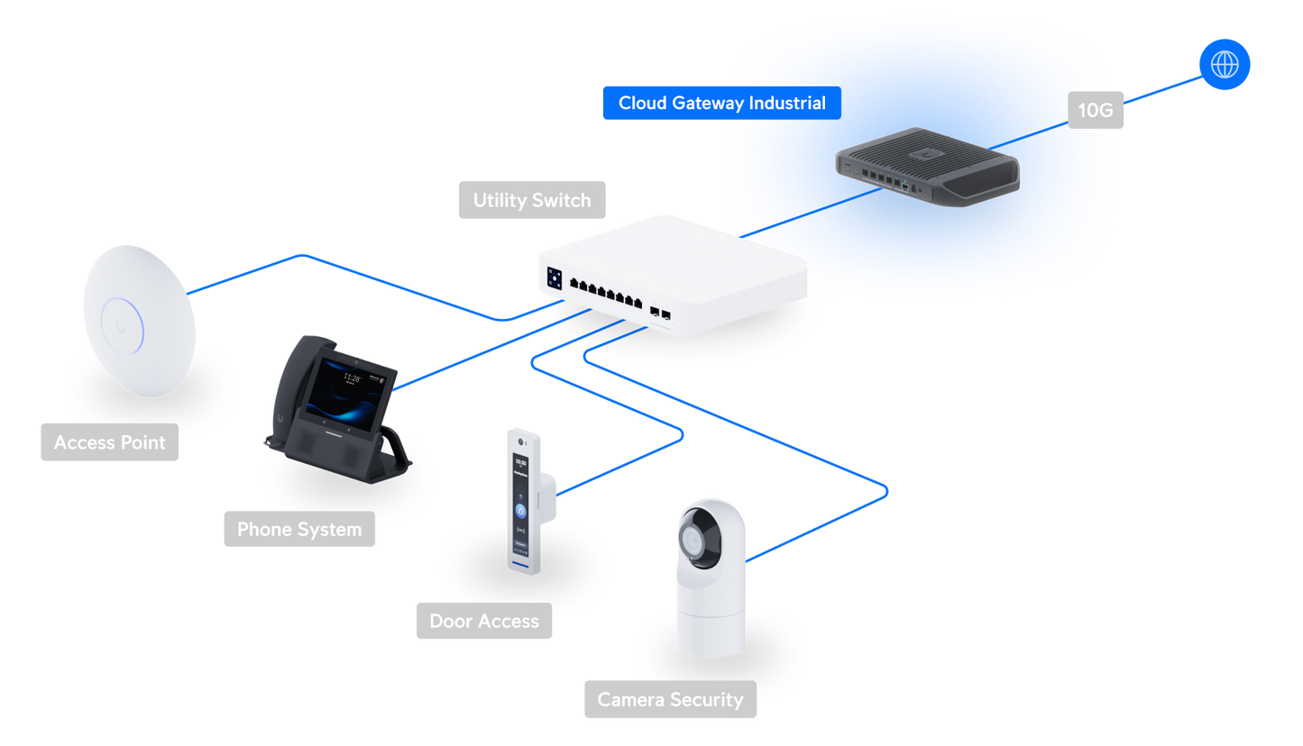 Unifi Cloud Gateway Industrial UCG-Industrial with 10GbE and 270W PoE Budget | UBQ-UCG-INDUSTRIAL