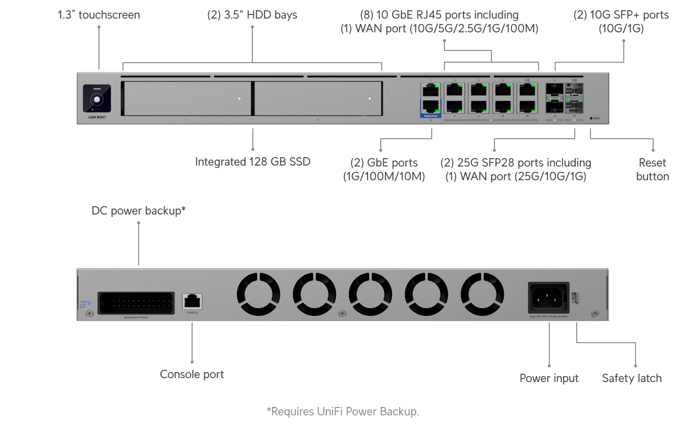 Ubiquiti Unifi Dream Machine Beast | UBQ-UDM-BEAST