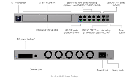 Ubiquiti Unifi Dream Machine Beast | UBQ-UDM-BEAST