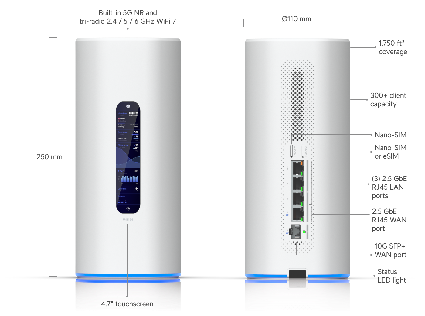 Ubiquiti Dream Router 5G Max (15W) | WiFi 7 All-in-One 5G Cloud Gateway with Multi-WAN & 10G SFP+ | UBQ-UDR-5G-MAX