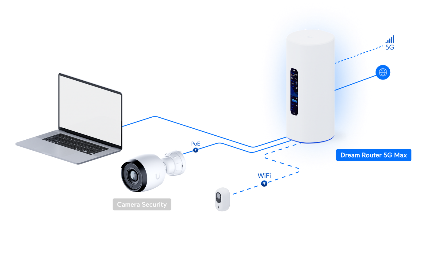 Ubiquiti Dream Router 5G Max (15W) | WiFi 7 All-in-One 5G Cloud Gateway with Multi-WAN & 10G SFP+ | UBQ-UDR-5G-MAX