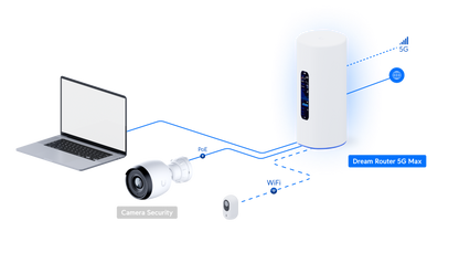 Ubiquiti Dream Router 5G Max (15W) | WiFi 7 All-in-One 5G Cloud Gateway with Multi-WAN & 10G SFP+ | UBQ-UDR-5G-MAX