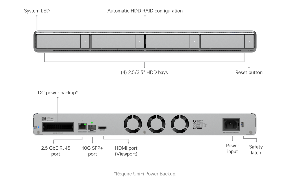 Ubiquiti UniFi AI Network Video Recorder 1U UniFi Protect NVR | UBQ-UNVR-G2