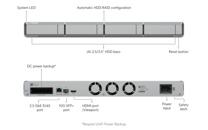 Ubiquiti UniFi AI Network Video Recorder 1U UniFi Protect NVR | UBQ-UNVR-G2